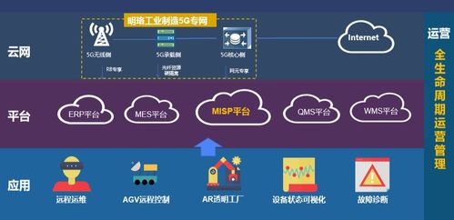 广东34个杀手级5G应用来袭，引爆5G市场与网络文化经营新浪潮