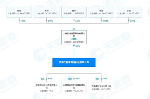 B站关联公司完成对ACTOYS模玩网全资控股，强化二次元产业链布局
