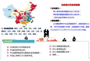 中天信息 中和恒泰公司经营范围及产品服务简介