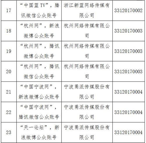 温州日报报业集团获省网信办互联网新闻信息服务许可