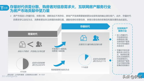 2020中国互联网房产服务行业用户洞察 网络文化经营的新纪元