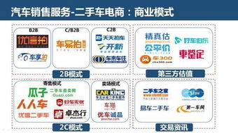 互联网汽车服务 创业、投资与未来趋势全景解析