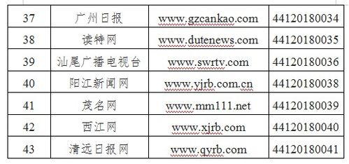 广东省互联网新闻信息服务单位许可信息概览
